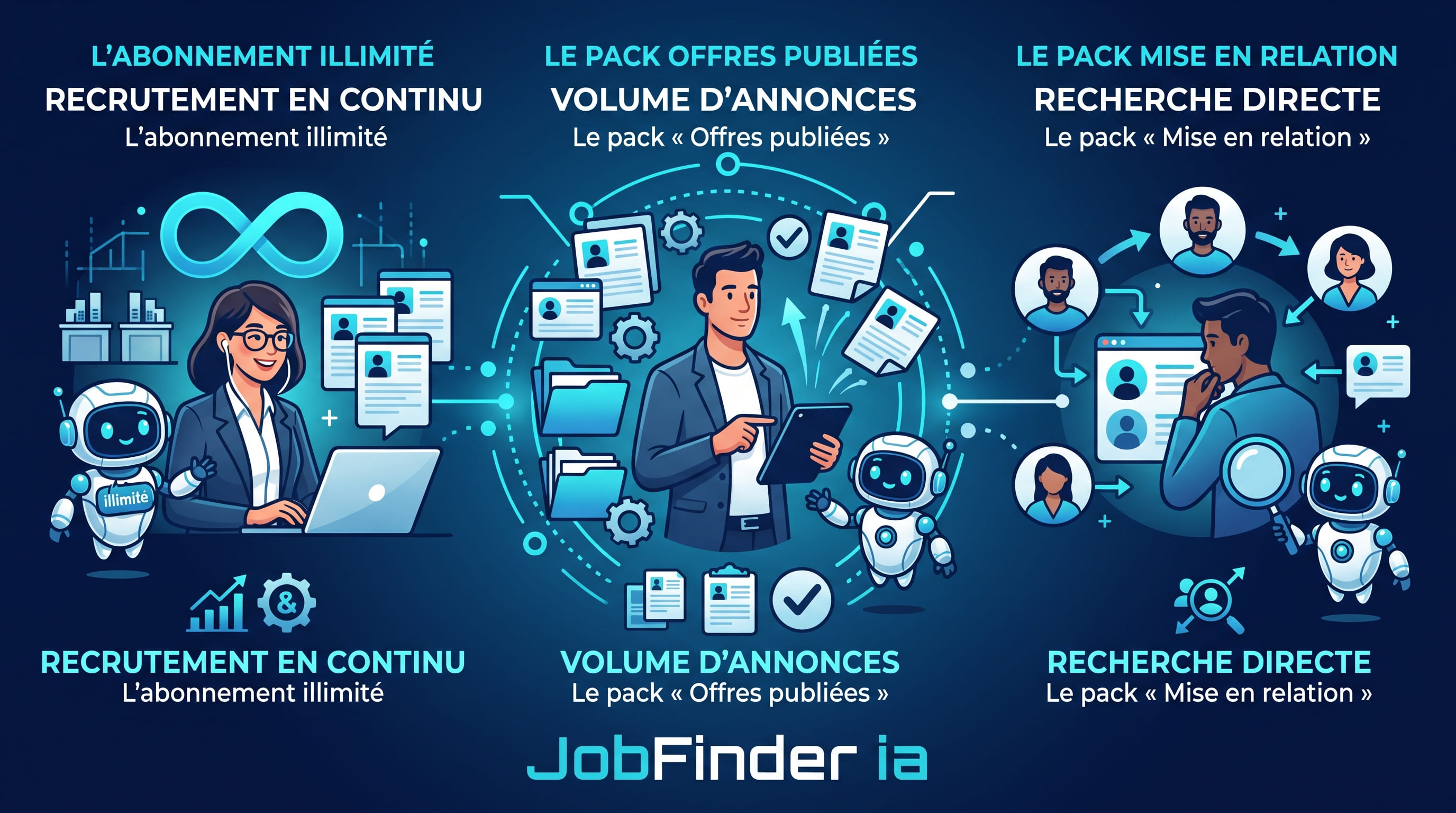 Abonnement, pack à l'offre ou mise en relation : quelle formule JobFinder ia choisir pour recruter ?